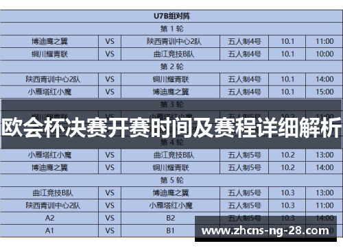 欧会杯决赛开赛时间及赛程详细解析 欧会杯决赛开赛时间及赛程详细解析