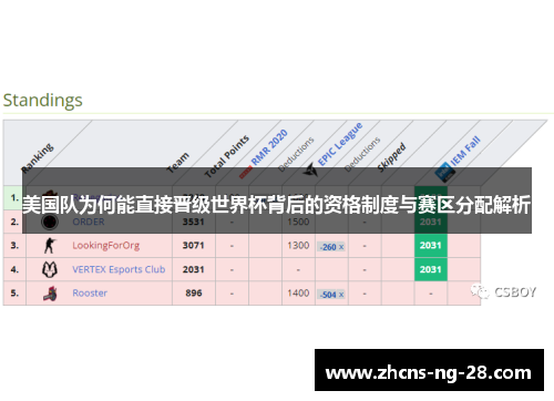 美国队为何能直接晋级世界杯背后的资格制度与赛区分配解析 美国队为何能直接晋级世界杯背后的资格制度与赛区分配解析