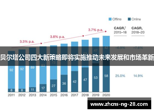 贝尔塔公司四大新策略即将实施推动未来发展和市场革新