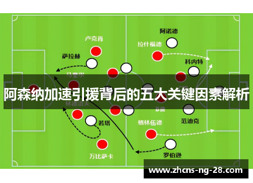 阿森纳加速引援背后的五大关键因素解析